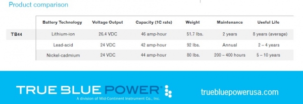 Литий-ионные ИБП: какой тип батарей выбрать, LMO или LFP?