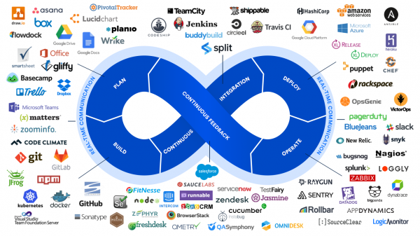 Кто такой DevOps и когда он не нужен