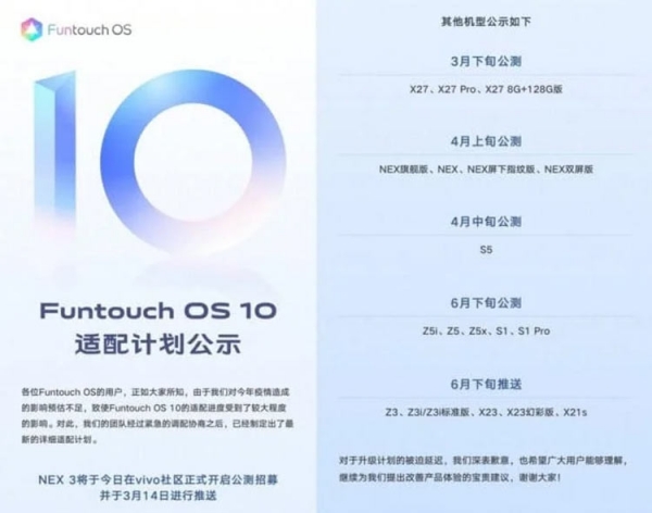Vivo опубликовала новые планы по развёртыванию Funtouch OS на базе Android 10