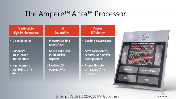 Ampere Altra — первый в мире 80-ядерный ARM-процессор