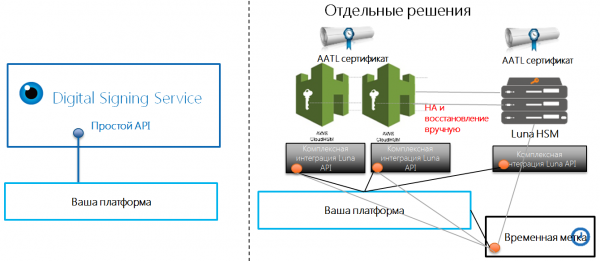 Вирусная эпидемия требует удалённой работы, а значит — цифровой подписи документов