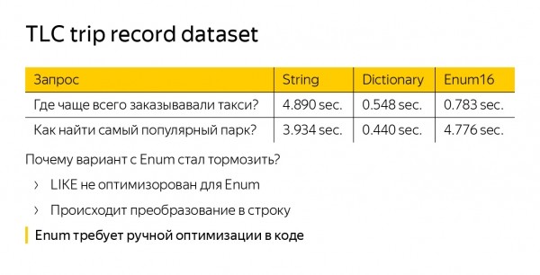 Оптимизация строк в ClickHouse. Доклад Яндекса