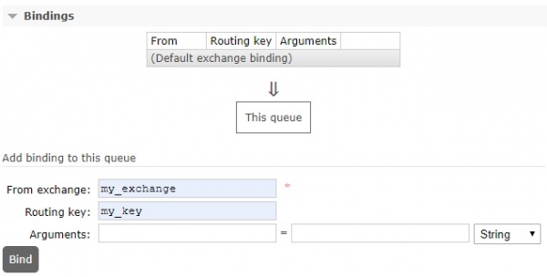 RabbitMQ. Часть 3. Разбираемся с Queues и Bindings