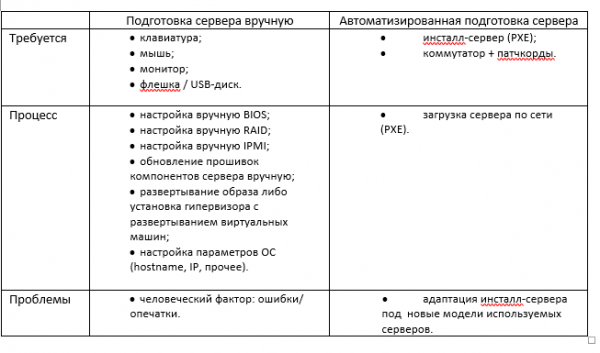 Bare-Metal Provisioning своими руками, или Автоматическая подготовка серверов с нуля