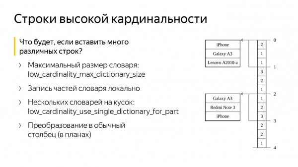 Оптимизация строк в ClickHouse. Доклад Яндекса