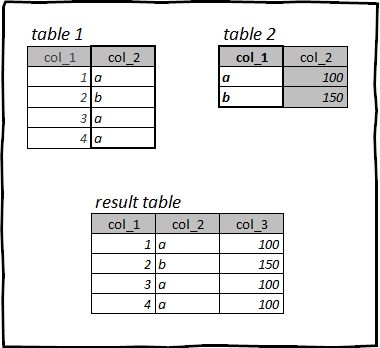 Какой язык выбрать для работы с данными — R или Python? Оба! Мигрируем с pandas на tidyverse и data.table и обратно