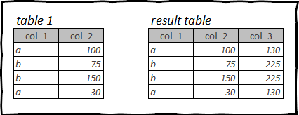 Какой язык выбрать для работы с данными — R или Python? Оба! Мигрируем с pandas на tidyverse и data.table и обратно