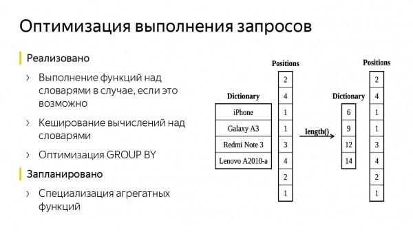 Оптимизация строк в ClickHouse. Доклад Яндекса