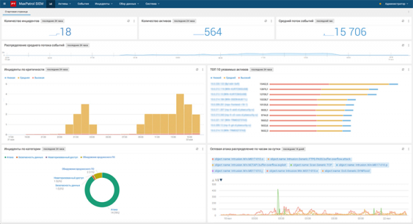 Система выявления ИБ-инцидентов MaxPatrol SIEM получила обновление