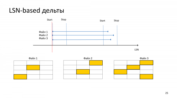 Резервные копии с WAL-G. Что там в 2019? Андрей Бородин