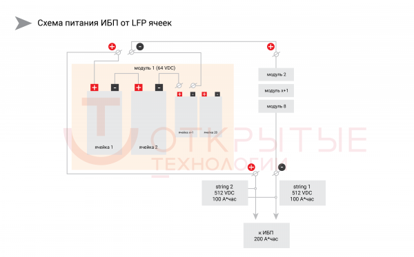 Литий-ионные ИБП: какой тип батарей выбрать, LMO или LFP?