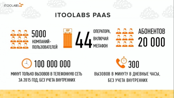 Алексей Найдёнов. ITooLabs. Кейс разработки на Go (Golang) телефонной платформы. Часть 1