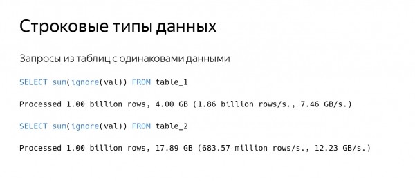 Оптимизация строк в ClickHouse. Доклад Яндекса