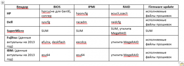 Bare-Metal Provisioning своими руками, или Автоматическая подготовка серверов с нуля