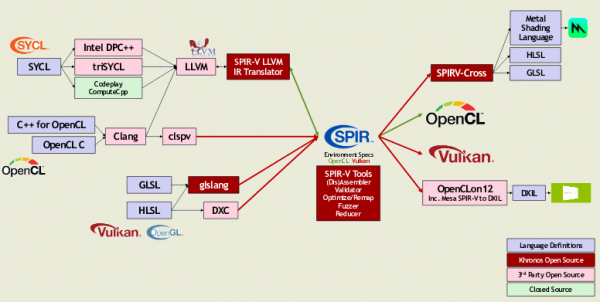 Представлена спецификация OpenCL 3.0