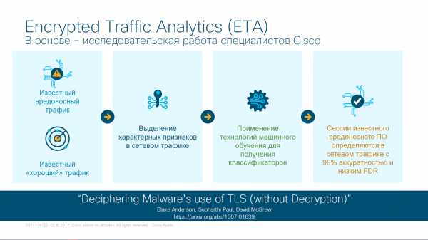 Анализ зашифрованного трафика без его расшифровки