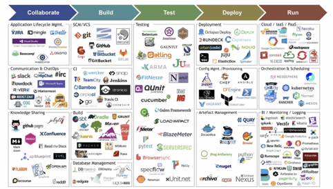 DevOps инструменты не только для DevOps. Процесс построения инфраструктуры автоматизации тестирования с нуля