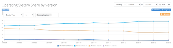 Netmarketshare: рыночная доля Google Chrome растет