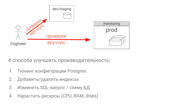 Промышленный подход к тюнингу PostgreSQL: эксперименты над базами данных". Николай Самохвалов