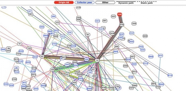 Утечка BGP-маршрута в Ростелекоме привела к нарушению связности крупнейших сетей