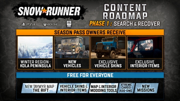 «Если бы у Forza Horizon 4 и American Truck Simulator был сын»: состоялась премьера симулятора SnowRunner