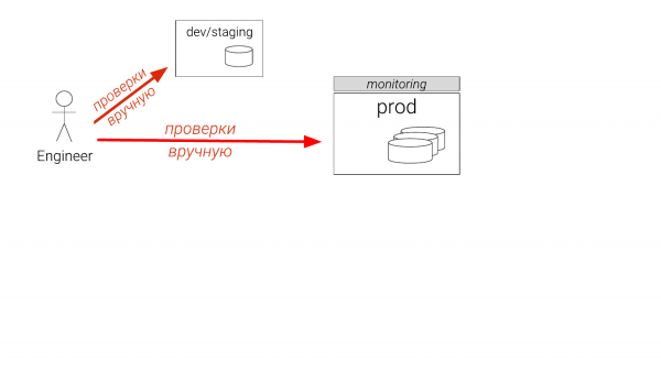 Промышленный подход к тюнингу PostgreSQL: эксперименты над базами данных". Николай Самохвалов