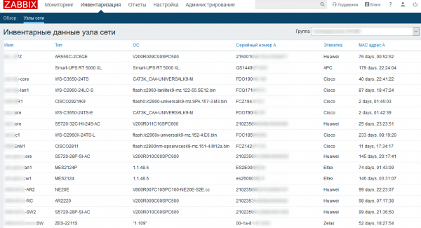 Мониторинг сетевого оборудования по SNMPv3 в Zabbix