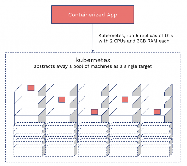 CPU-лимиты и агрессивный троттлинг в Kubernetes