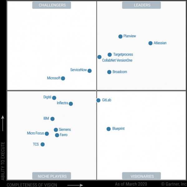 Как внедрить Atlassian Jira + Confluence в корпорации. Технические вопросы