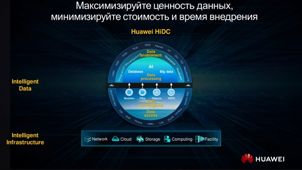 Решение HiDC для построения современной ИКТ-инфраструктуры ЦОД на основе оборудования Huawei Enterprise