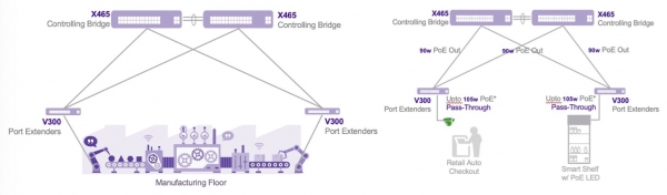 ExtremeSwitching V300 – новая линейка расширителей портов для корпоративных сетей с неплотным доступом