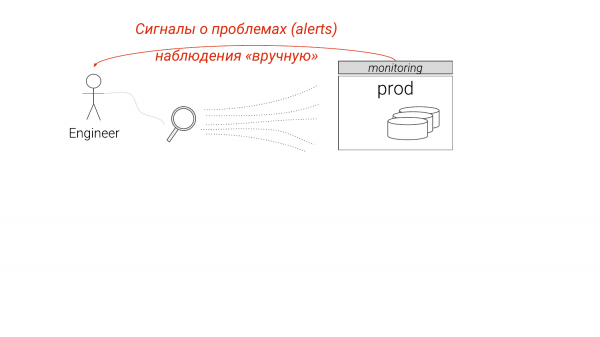 Промышленный подход к тюнингу PostgreSQL: эксперименты над базами данных". Николай Самохвалов