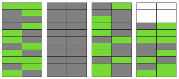 Postgres: bloat, pg_repack и deferred constraints