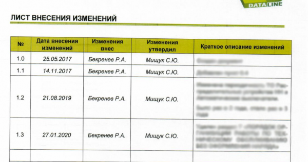 А продемонстрируйте, или Как мы проходили аудит Operational Sustainability в Uptime Institute