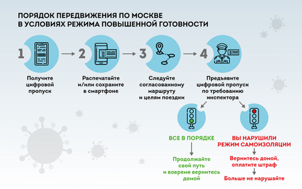 В Москве и МО с 15 апреля вводятся цифровые пропуска для поездок на любых видах транспорта