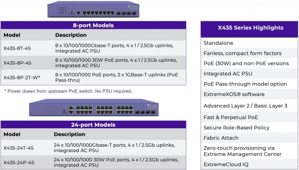 Обновляем доступ корпоративной сети. Новые гигабитные коммутаторы ExtremeSwitching X435