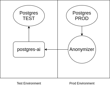 Промышленный подход к тюнингу PostgreSQL: эксперименты над базами данных". Николай Самохвалов