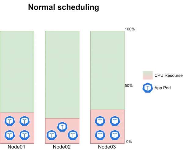 Создание дополнительного kube-scheduler’a с кастомным набором правил планирования