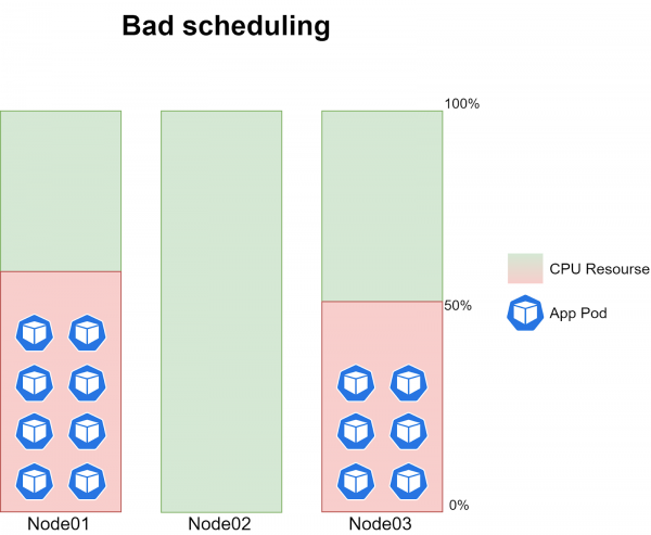 Создание дополнительного kube-scheduler’a с кастомным набором правил планирования