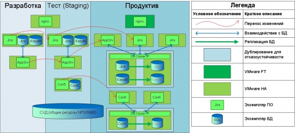 Как внедрить Atlassian Jira + Confluence в корпорации. Технические вопросы