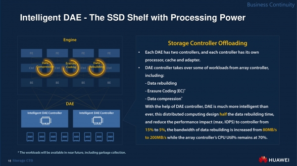 Почему OceanStor Dorado V6 самая быстрая и надёжная СХД