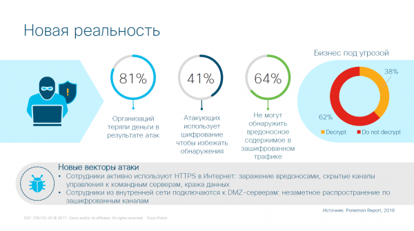 Анализ зашифрованного трафика без его расшифровки