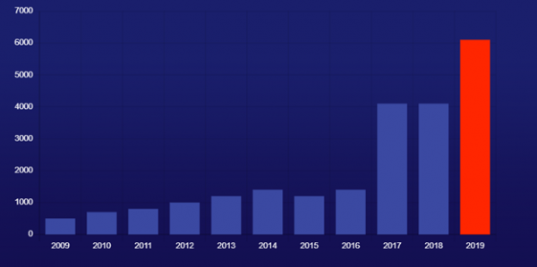 FOSS News №13 – обзор новостей свободного и открытого ПО за 20-26 апреля 2020 года