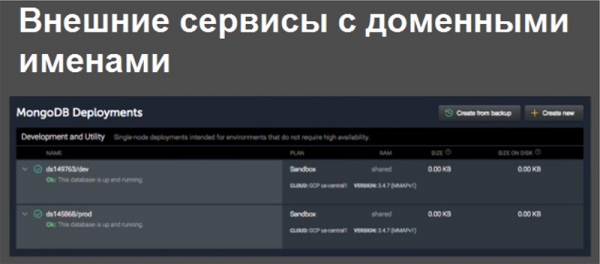 Лучшие практики Kubernetes. Маппинг внешних сервисов