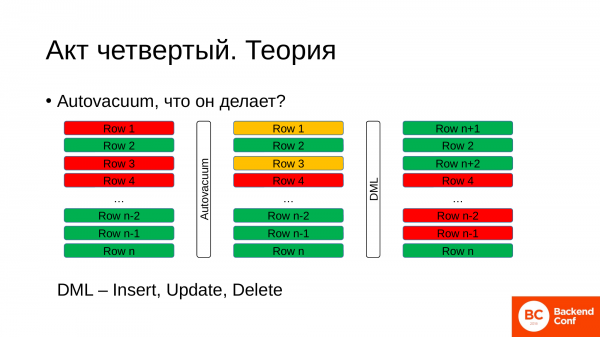 Типовые ошибки в приложениях, которые ведут к bloat в postgresql. Андрей Сальников