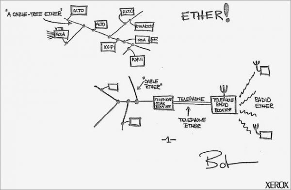 История интернета: компьютер как устройство связи
