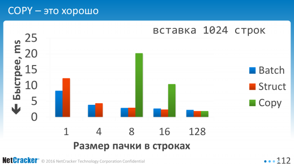 PostgreSQL и JDBC выжимаем все соки. Владимир Ситников