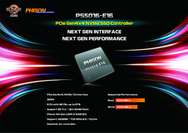 Зачем нужен SSD с интерфейсом PCI Express 4.0? Объясняем на примере Seagate FireCuda 520
