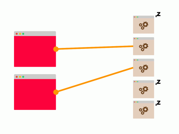 Балансировка нагрузки и масштабирование долгоживущих соединений в Kubernetes