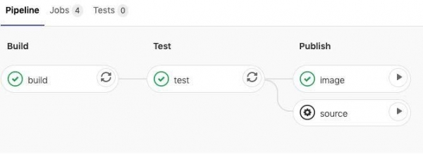 Production-ready images for k8s